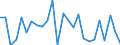 KN 29242990 /Exporte /Einheit = Preise (Euro/Tonne) /Partnerland: Oesterreich /Meldeland: Europäische Union /29242990:Amide, Cyclisch, Einschl. Cyclischer Carbamate, und Ihre Derivate; Salze Dieser Erzeugnisse (Ausg. Ureine und Ihre Derivate und Salze Dieser Erzeugnisse Sowie Lidocain 'inn', Paracetamol 'inn' und 2-acetamidobenzosaeure 'n-acetylanthranilsaeure')