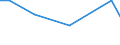 KN 29242990 /Exporte /Einheit = Preise (Euro/Tonne) /Partnerland: Malta /Meldeland: Europäische Union /29242990:Amide, Cyclisch, Einschl. Cyclischer Carbamate, und Ihre Derivate; Salze Dieser Erzeugnisse (Ausg. Ureine und Ihre Derivate und Salze Dieser Erzeugnisse Sowie Lidocain 'inn', Paracetamol 'inn' und 2-acetamidobenzosaeure 'n-acetylanthranilsaeure')