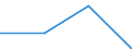 KN 29242990 /Exporte /Einheit = Preise (Euro/Tonne) /Partnerland: Tschechoslow /Meldeland: Europäische Union /29242990:Amide, Cyclisch, Einschl. Cyclischer Carbamate, und Ihre Derivate; Salze Dieser Erzeugnisse (Ausg. Ureine und Ihre Derivate und Salze Dieser Erzeugnisse Sowie Lidocain 'inn', Paracetamol 'inn' und 2-acetamidobenzosaeure 'n-acetylanthranilsaeure')