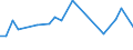 KN 29242990 /Exporte /Einheit = Preise (Euro/Tonne) /Partnerland: Slowakei /Meldeland: Europäische Union /29242990:Amide, Cyclisch, Einschl. Cyclischer Carbamate, und Ihre Derivate; Salze Dieser Erzeugnisse (Ausg. Ureine und Ihre Derivate und Salze Dieser Erzeugnisse Sowie Lidocain 'inn', Paracetamol 'inn' und 2-acetamidobenzosaeure 'n-acetylanthranilsaeure')