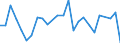 KN 29242990 /Exporte /Einheit = Preise (Euro/Tonne) /Partnerland: Ungarn /Meldeland: Europäische Union /29242990:Amide, Cyclisch, Einschl. Cyclischer Carbamate, und Ihre Derivate; Salze Dieser Erzeugnisse (Ausg. Ureine und Ihre Derivate und Salze Dieser Erzeugnisse Sowie Lidocain 'inn', Paracetamol 'inn' und 2-acetamidobenzosaeure 'n-acetylanthranilsaeure')