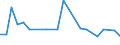 KN 29242990 /Exporte /Einheit = Preise (Euro/Tonne) /Partnerland: Ukraine /Meldeland: Europäische Union /29242990:Amide, Cyclisch, Einschl. Cyclischer Carbamate, und Ihre Derivate; Salze Dieser Erzeugnisse (Ausg. Ureine und Ihre Derivate und Salze Dieser Erzeugnisse Sowie Lidocain 'inn', Paracetamol 'inn' und 2-acetamidobenzosaeure 'n-acetylanthranilsaeure')