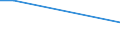 KN 29242990 /Exporte /Einheit = Preise (Euro/Tonne) /Partnerland: Turkmenistan /Meldeland: Europäische Union /29242990:Amide, Cyclisch, Einschl. Cyclischer Carbamate, und Ihre Derivate; Salze Dieser Erzeugnisse (Ausg. Ureine und Ihre Derivate und Salze Dieser Erzeugnisse Sowie Lidocain 'inn', Paracetamol 'inn' und 2-acetamidobenzosaeure 'n-acetylanthranilsaeure')