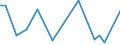 KN 29242990 /Exporte /Einheit = Preise (Euro/Tonne) /Partnerland: Ehem.jug.rep.mazed /Meldeland: Europäische Union /29242990:Amide, Cyclisch, Einschl. Cyclischer Carbamate, und Ihre Derivate; Salze Dieser Erzeugnisse (Ausg. Ureine und Ihre Derivate und Salze Dieser Erzeugnisse Sowie Lidocain 'inn', Paracetamol 'inn' und 2-acetamidobenzosaeure 'n-acetylanthranilsaeure')