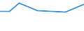 KN 29242990 /Exporte /Einheit = Preise (Euro/Tonne) /Partnerland: Niger /Meldeland: Europäische Union /29242990:Amide, Cyclisch, Einschl. Cyclischer Carbamate, und Ihre Derivate; Salze Dieser Erzeugnisse (Ausg. Ureine und Ihre Derivate und Salze Dieser Erzeugnisse Sowie Lidocain 'inn', Paracetamol 'inn' und 2-acetamidobenzosaeure 'n-acetylanthranilsaeure')