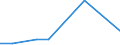 KN 29242990 /Exporte /Einheit = Preise (Euro/Tonne) /Partnerland: Togo /Meldeland: Europäische Union /29242990:Amide, Cyclisch, Einschl. Cyclischer Carbamate, und Ihre Derivate; Salze Dieser Erzeugnisse (Ausg. Ureine und Ihre Derivate und Salze Dieser Erzeugnisse Sowie Lidocain 'inn', Paracetamol 'inn' und 2-acetamidobenzosaeure 'n-acetylanthranilsaeure')