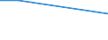 KN 29242990 /Exporte /Einheit = Preise (Euro/Tonne) /Partnerland: Benin /Meldeland: Europäische Union /29242990:Amide, Cyclisch, Einschl. Cyclischer Carbamate, und Ihre Derivate; Salze Dieser Erzeugnisse (Ausg. Ureine und Ihre Derivate und Salze Dieser Erzeugnisse Sowie Lidocain 'inn', Paracetamol 'inn' und 2-acetamidobenzosaeure 'n-acetylanthranilsaeure')