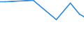 KN 29242990 /Exporte /Einheit = Preise (Euro/Tonne) /Partnerland: Nigeria /Meldeland: Europäische Union /29242990:Amide, Cyclisch, Einschl. Cyclischer Carbamate, und Ihre Derivate; Salze Dieser Erzeugnisse (Ausg. Ureine und Ihre Derivate und Salze Dieser Erzeugnisse Sowie Lidocain 'inn', Paracetamol 'inn' und 2-acetamidobenzosaeure 'n-acetylanthranilsaeure')