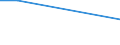 KN 29242990 /Exporte /Einheit = Preise (Euro/Tonne) /Partnerland: Zentralaf.republik /Meldeland: Europäische Union /29242990:Amide, Cyclisch, Einschl. Cyclischer Carbamate, und Ihre Derivate; Salze Dieser Erzeugnisse (Ausg. Ureine und Ihre Derivate und Salze Dieser Erzeugnisse Sowie Lidocain 'inn', Paracetamol 'inn' und 2-acetamidobenzosaeure 'n-acetylanthranilsaeure')