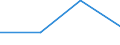 KN 29242990 /Exporte /Einheit = Preise (Euro/Tonne) /Partnerland: Gabun /Meldeland: Europäische Union /29242990:Amide, Cyclisch, Einschl. Cyclischer Carbamate, und Ihre Derivate; Salze Dieser Erzeugnisse (Ausg. Ureine und Ihre Derivate und Salze Dieser Erzeugnisse Sowie Lidocain 'inn', Paracetamol 'inn' und 2-acetamidobenzosaeure 'n-acetylanthranilsaeure')