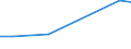 KN 29242990 /Exporte /Einheit = Preise (Euro/Tonne) /Partnerland: Kongo /Meldeland: Europäische Union /29242990:Amide, Cyclisch, Einschl. Cyclischer Carbamate, und Ihre Derivate; Salze Dieser Erzeugnisse (Ausg. Ureine und Ihre Derivate und Salze Dieser Erzeugnisse Sowie Lidocain 'inn', Paracetamol 'inn' und 2-acetamidobenzosaeure 'n-acetylanthranilsaeure')