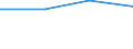 KN 29242990 /Exporte /Einheit = Preise (Euro/Tonne) /Partnerland: Burundi /Meldeland: Europäische Union /29242990:Amide, Cyclisch, Einschl. Cyclischer Carbamate, und Ihre Derivate; Salze Dieser Erzeugnisse (Ausg. Ureine und Ihre Derivate und Salze Dieser Erzeugnisse Sowie Lidocain 'inn', Paracetamol 'inn' und 2-acetamidobenzosaeure 'n-acetylanthranilsaeure')