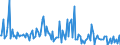 CN 29242995 /Exports /Unit = Prices (Euro/ton) /Partner: United Kingdom /Reporter: European Union /29242995:Cyclic Amides, Incl. Cyclic Carbamates, and Their Derivatives; Salts Thereof (Excl. Ureines and Their Derivatives, Salts Thereof, 2-acetamidobenzoic Acid `n-acetylanthranilic Acid` and its Salts, and Ethinamate `inn`, Lidocaine `inn` and Paracetamol `inn`)