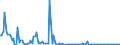 CN 29242995 /Exports /Unit = Prices (Euro/ton) /Partner: Denmark /Reporter: European Union /29242995:Cyclic Amides, Incl. Cyclic Carbamates, and Their Derivatives; Salts Thereof (Excl. Ureines and Their Derivatives, Salts Thereof, 2-acetamidobenzoic Acid `n-acetylanthranilic Acid` and its Salts, and Ethinamate `inn`, Lidocaine `inn` and Paracetamol `inn`)