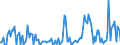 CN 29242995 /Exports /Unit = Prices (Euro/ton) /Partner: Portugal /Reporter: European Union /29242995:Cyclic Amides, Incl. Cyclic Carbamates, and Their Derivatives; Salts Thereof (Excl. Ureines and Their Derivatives, Salts Thereof, 2-acetamidobenzoic Acid `n-acetylanthranilic Acid` and its Salts, and Ethinamate `inn`, Lidocaine `inn` and Paracetamol `inn`)