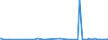 CN 29242995 /Exports /Unit = Prices (Euro/ton) /Partner: Luxembourg /Reporter: European Union /29242995:Cyclic Amides, Incl. Cyclic Carbamates, and Their Derivatives; Salts Thereof (Excl. Ureines and Their Derivatives, Salts Thereof, 2-acetamidobenzoic Acid `n-acetylanthranilic Acid` and its Salts, and Ethinamate `inn`, Lidocaine `inn` and Paracetamol `inn`)