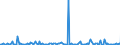 CN 29242995 /Exports /Unit = Prices (Euro/ton) /Partner: Sweden /Reporter: European Union /29242995:Cyclic Amides, Incl. Cyclic Carbamates, and Their Derivatives; Salts Thereof (Excl. Ureines and Their Derivatives, Salts Thereof, 2-acetamidobenzoic Acid `n-acetylanthranilic Acid` and its Salts, and Ethinamate `inn`, Lidocaine `inn` and Paracetamol `inn`)