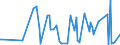 CN 29242995 /Exports /Unit = Prices (Euro/ton) /Partner: Estonia /Reporter: European Union /29242995:Cyclic Amides, Incl. Cyclic Carbamates, and Their Derivatives; Salts Thereof (Excl. Ureines and Their Derivatives, Salts Thereof, 2-acetamidobenzoic Acid `n-acetylanthranilic Acid` and its Salts, and Ethinamate `inn`, Lidocaine `inn` and Paracetamol `inn`)