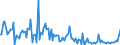 CN 29242995 /Exports /Unit = Prices (Euro/ton) /Partner: Poland /Reporter: European Union /29242995:Cyclic Amides, Incl. Cyclic Carbamates, and Their Derivatives; Salts Thereof (Excl. Ureines and Their Derivatives, Salts Thereof, 2-acetamidobenzoic Acid `n-acetylanthranilic Acid` and its Salts, and Ethinamate `inn`, Lidocaine `inn` and Paracetamol `inn`)