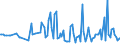 CN 29242995 /Exports /Unit = Prices (Euro/ton) /Partner: Slovakia /Reporter: European Union /29242995:Cyclic Amides, Incl. Cyclic Carbamates, and Their Derivatives; Salts Thereof (Excl. Ureines and Their Derivatives, Salts Thereof, 2-acetamidobenzoic Acid `n-acetylanthranilic Acid` and its Salts, and Ethinamate `inn`, Lidocaine `inn` and Paracetamol `inn`)