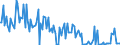 CN 29242995 /Exports /Unit = Prices (Euro/ton) /Partner: Hungary /Reporter: European Union /29242995:Cyclic Amides, Incl. Cyclic Carbamates, and Their Derivatives; Salts Thereof (Excl. Ureines and Their Derivatives, Salts Thereof, 2-acetamidobenzoic Acid `n-acetylanthranilic Acid` and its Salts, and Ethinamate `inn`, Lidocaine `inn` and Paracetamol `inn`)