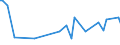 CN 29242995 /Exports /Unit = Prices (Euro/ton) /Partner: Armenia /Reporter: European Union /29242995:Cyclic Amides, Incl. Cyclic Carbamates, and Their Derivatives; Salts Thereof (Excl. Ureines and Their Derivatives, Salts Thereof, 2-acetamidobenzoic Acid `n-acetylanthranilic Acid` and its Salts, and Ethinamate `inn`, Lidocaine `inn` and Paracetamol `inn`)