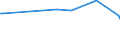 CN 29242995 /Exports /Unit = Prices (Euro/ton) /Partner: Uzbekistan /Reporter: European Union /29242995:Cyclic Amides, Incl. Cyclic Carbamates, and Their Derivatives; Salts Thereof (Excl. Ureines and Their Derivatives, Salts Thereof, 2-acetamidobenzoic Acid `n-acetylanthranilic Acid` and its Salts, and Ethinamate `inn`, Lidocaine `inn` and Paracetamol `inn`)