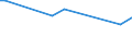 CN 29242995 /Exports /Unit = Prices (Euro/ton) /Partner: Kyrghistan /Reporter: European Union /29242995:Cyclic Amides, Incl. Cyclic Carbamates, and Their Derivatives; Salts Thereof (Excl. Ureines and Their Derivatives, Salts Thereof, 2-acetamidobenzoic Acid `n-acetylanthranilic Acid` and its Salts, and Ethinamate `inn`, Lidocaine `inn` and Paracetamol `inn`)