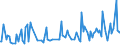 CN 29242995 /Exports /Unit = Prices (Euro/ton) /Partner: Slovenia /Reporter: European Union /29242995:Cyclic Amides, Incl. Cyclic Carbamates, and Their Derivatives; Salts Thereof (Excl. Ureines and Their Derivatives, Salts Thereof, 2-acetamidobenzoic Acid `n-acetylanthranilic Acid` and its Salts, and Ethinamate `inn`, Lidocaine `inn` and Paracetamol `inn`)