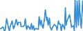 CN 29242995 /Exports /Unit = Prices (Euro/ton) /Partner: Croatia /Reporter: European Union /29242995:Cyclic Amides, Incl. Cyclic Carbamates, and Their Derivatives; Salts Thereof (Excl. Ureines and Their Derivatives, Salts Thereof, 2-acetamidobenzoic Acid `n-acetylanthranilic Acid` and its Salts, and Ethinamate `inn`, Lidocaine `inn` and Paracetamol `inn`)