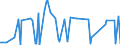 CN 29242995 /Exports /Unit = Prices (Euro/ton) /Partner: For.jrep.mac /Reporter: European Union /29242995:Cyclic Amides, Incl. Cyclic Carbamates, and Their Derivatives; Salts Thereof (Excl. Ureines and Their Derivatives, Salts Thereof, 2-acetamidobenzoic Acid `n-acetylanthranilic Acid` and its Salts, and Ethinamate `inn`, Lidocaine `inn` and Paracetamol `inn`)