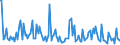 CN 29242995 /Exports /Unit = Prices (Euro/ton) /Partner: Morocco /Reporter: European Union /29242995:Cyclic Amides, Incl. Cyclic Carbamates, and Their Derivatives; Salts Thereof (Excl. Ureines and Their Derivatives, Salts Thereof, 2-acetamidobenzoic Acid `n-acetylanthranilic Acid` and its Salts, and Ethinamate `inn`, Lidocaine `inn` and Paracetamol `inn`)