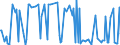 CN 29242995 /Exports /Unit = Prices (Euro/ton) /Partner: Algeria /Reporter: European Union /29242995:Cyclic Amides, Incl. Cyclic Carbamates, and Their Derivatives; Salts Thereof (Excl. Ureines and Their Derivatives, Salts Thereof, 2-acetamidobenzoic Acid `n-acetylanthranilic Acid` and its Salts, and Ethinamate `inn`, Lidocaine `inn` and Paracetamol `inn`)