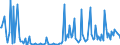 CN 29242995 /Exports /Unit = Prices (Euro/ton) /Partner: Tunisia /Reporter: European Union /29242995:Cyclic Amides, Incl. Cyclic Carbamates, and Their Derivatives; Salts Thereof (Excl. Ureines and Their Derivatives, Salts Thereof, 2-acetamidobenzoic Acid `n-acetylanthranilic Acid` and its Salts, and Ethinamate `inn`, Lidocaine `inn` and Paracetamol `inn`)