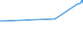 CN 29242995 /Exports /Unit = Prices (Euro/ton) /Partner: Libya /Reporter: European Union /29242995:Cyclic Amides, Incl. Cyclic Carbamates, and Their Derivatives; Salts Thereof (Excl. Ureines and Their Derivatives, Salts Thereof, 2-acetamidobenzoic Acid `n-acetylanthranilic Acid` and its Salts, and Ethinamate `inn`, Lidocaine `inn` and Paracetamol `inn`)