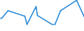 CN 29242995 /Exports /Unit = Prices (Euro/ton) /Partner: Senegal /Reporter: European Union /29242995:Cyclic Amides, Incl. Cyclic Carbamates, and Their Derivatives; Salts Thereof (Excl. Ureines and Their Derivatives, Salts Thereof, 2-acetamidobenzoic Acid `n-acetylanthranilic Acid` and its Salts, and Ethinamate `inn`, Lidocaine `inn` and Paracetamol `inn`)