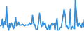 CN 29242995 /Exports /Unit = Prices (Euro/ton) /Partner: South Africa /Reporter: European Union /29242995:Cyclic Amides, Incl. Cyclic Carbamates, and Their Derivatives; Salts Thereof (Excl. Ureines and Their Derivatives, Salts Thereof, 2-acetamidobenzoic Acid `n-acetylanthranilic Acid` and its Salts, and Ethinamate `inn`, Lidocaine `inn` and Paracetamol `inn`)