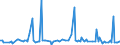 CN 29242995 /Exports /Unit = Prices (Euro/ton) /Partner: Guatemala /Reporter: European Union /29242995:Cyclic Amides, Incl. Cyclic Carbamates, and Their Derivatives; Salts Thereof (Excl. Ureines and Their Derivatives, Salts Thereof, 2-acetamidobenzoic Acid `n-acetylanthranilic Acid` and its Salts, and Ethinamate `inn`, Lidocaine `inn` and Paracetamol `inn`)