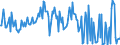 KN 29242998 /Exporte /Einheit = Preise (Euro/Tonne) /Partnerland: Deutschland /Meldeland: Europäische Union /29242998:Amide, Cyclisch, Einschl. Cyclischer Carbamate, und Ihre Derivate; Salze Dieser Erzeugnisse (Ausg. Ureine und Ihre Derivate, Salze Dieser Erzeugnisse, 2-acetamidobenzoes„ure `n-acetylanthranils„ure` und Ihre Salze Sowie Ethinamat `inn`, Lidocain `inn` und Paracetamol `inn`)