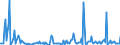 CN 29242998 /Exports /Unit = Prices (Euro/ton) /Partner: Italy /Reporter: European Union /29242998:Cyclic Amides, Incl. Cyclic Carbamates, and Their Derivatives; Salts Thereof (Excl. Ureines and Their Derivatives, Salts Thereof, 2-acetamidobenzoic Acid `n-acetylanthranilic Acid` and its Salts, and Ethinamate `inn`, Lidocaine `inn` and Paracetamol `inn`)