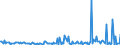 KN 29242998 /Exporte /Einheit = Preise (Euro/Tonne) /Partnerland: Irland /Meldeland: Europäische Union /29242998:Amide, Cyclisch, Einschl. Cyclischer Carbamate, und Ihre Derivate; Salze Dieser Erzeugnisse (Ausg. Ureine und Ihre Derivate, Salze Dieser Erzeugnisse, 2-acetamidobenzoes„ure `n-acetylanthranils„ure` und Ihre Salze Sowie Ethinamat `inn`, Lidocain `inn` und Paracetamol `inn`)