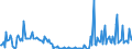 CN 29242998 /Exports /Unit = Prices (Euro/ton) /Partner: Denmark /Reporter: European Union /29242998:Cyclic Amides, Incl. Cyclic Carbamates, and Their Derivatives; Salts Thereof (Excl. Ureines and Their Derivatives, Salts Thereof, 2-acetamidobenzoic Acid `n-acetylanthranilic Acid` and its Salts, and Ethinamate `inn`, Lidocaine `inn` and Paracetamol `inn`)