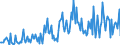 CN 29242998 /Exports /Unit = Prices (Euro/ton) /Partner: Spain /Reporter: European Union /29242998:Cyclic Amides, Incl. Cyclic Carbamates, and Their Derivatives; Salts Thereof (Excl. Ureines and Their Derivatives, Salts Thereof, 2-acetamidobenzoic Acid `n-acetylanthranilic Acid` and its Salts, and Ethinamate `inn`, Lidocaine `inn` and Paracetamol `inn`)