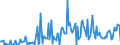 KN 29242998 /Exporte /Einheit = Preise (Euro/Tonne) /Partnerland: Belgien /Meldeland: Europäische Union /29242998:Amide, Cyclisch, Einschl. Cyclischer Carbamate, und Ihre Derivate; Salze Dieser Erzeugnisse (Ausg. Ureine und Ihre Derivate, Salze Dieser Erzeugnisse, 2-acetamidobenzoes„ure `n-acetylanthranils„ure` und Ihre Salze Sowie Ethinamat `inn`, Lidocain `inn` und Paracetamol `inn`)