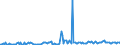 KN 29242998 /Exporte /Einheit = Preise (Euro/Tonne) /Partnerland: Norwegen /Meldeland: Europäische Union /29242998:Amide, Cyclisch, Einschl. Cyclischer Carbamate, und Ihre Derivate; Salze Dieser Erzeugnisse (Ausg. Ureine und Ihre Derivate, Salze Dieser Erzeugnisse, 2-acetamidobenzoes„ure `n-acetylanthranils„ure` und Ihre Salze Sowie Ethinamat `inn`, Lidocain `inn` und Paracetamol `inn`)