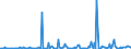 KN 29242998 /Exporte /Einheit = Preise (Euro/Tonne) /Partnerland: Schweden /Meldeland: Europäische Union /29242998:Amide, Cyclisch, Einschl. Cyclischer Carbamate, und Ihre Derivate; Salze Dieser Erzeugnisse (Ausg. Ureine und Ihre Derivate, Salze Dieser Erzeugnisse, 2-acetamidobenzoes„ure `n-acetylanthranils„ure` und Ihre Salze Sowie Ethinamat `inn`, Lidocain `inn` und Paracetamol `inn`)