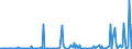 CN 29242998 /Exports /Unit = Prices (Euro/ton) /Partner: Finland /Reporter: European Union /29242998:Cyclic Amides, Incl. Cyclic Carbamates, and Their Derivatives; Salts Thereof (Excl. Ureines and Their Derivatives, Salts Thereof, 2-acetamidobenzoic Acid `n-acetylanthranilic Acid` and its Salts, and Ethinamate `inn`, Lidocaine `inn` and Paracetamol `inn`)