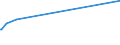 KN 29242998 /Exporte /Einheit = Preise (Euro/Tonne) /Partnerland: Liechtenstein /Meldeland: Europäische Union /29242998:Amide, Cyclisch, Einschl. Cyclischer Carbamate, und Ihre Derivate; Salze Dieser Erzeugnisse (Ausg. Ureine und Ihre Derivate, Salze Dieser Erzeugnisse, 2-acetamidobenzoes„ure `n-acetylanthranils„ure` und Ihre Salze Sowie Ethinamat `inn`, Lidocain `inn` und Paracetamol `inn`)