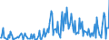 CN 29242998 /Exports /Unit = Prices (Euro/ton) /Partner: Austria /Reporter: European Union /29242998:Cyclic Amides, Incl. Cyclic Carbamates, and Their Derivatives; Salts Thereof (Excl. Ureines and Their Derivatives, Salts Thereof, 2-acetamidobenzoic Acid `n-acetylanthranilic Acid` and its Salts, and Ethinamate `inn`, Lidocaine `inn` and Paracetamol `inn`)