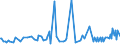 KN 29242998 /Exporte /Einheit = Preise (Euro/Tonne) /Partnerland: Malta /Meldeland: Europäische Union /29242998:Amide, Cyclisch, Einschl. Cyclischer Carbamate, und Ihre Derivate; Salze Dieser Erzeugnisse (Ausg. Ureine und Ihre Derivate, Salze Dieser Erzeugnisse, 2-acetamidobenzoes„ure `n-acetylanthranils„ure` und Ihre Salze Sowie Ethinamat `inn`, Lidocain `inn` und Paracetamol `inn`)